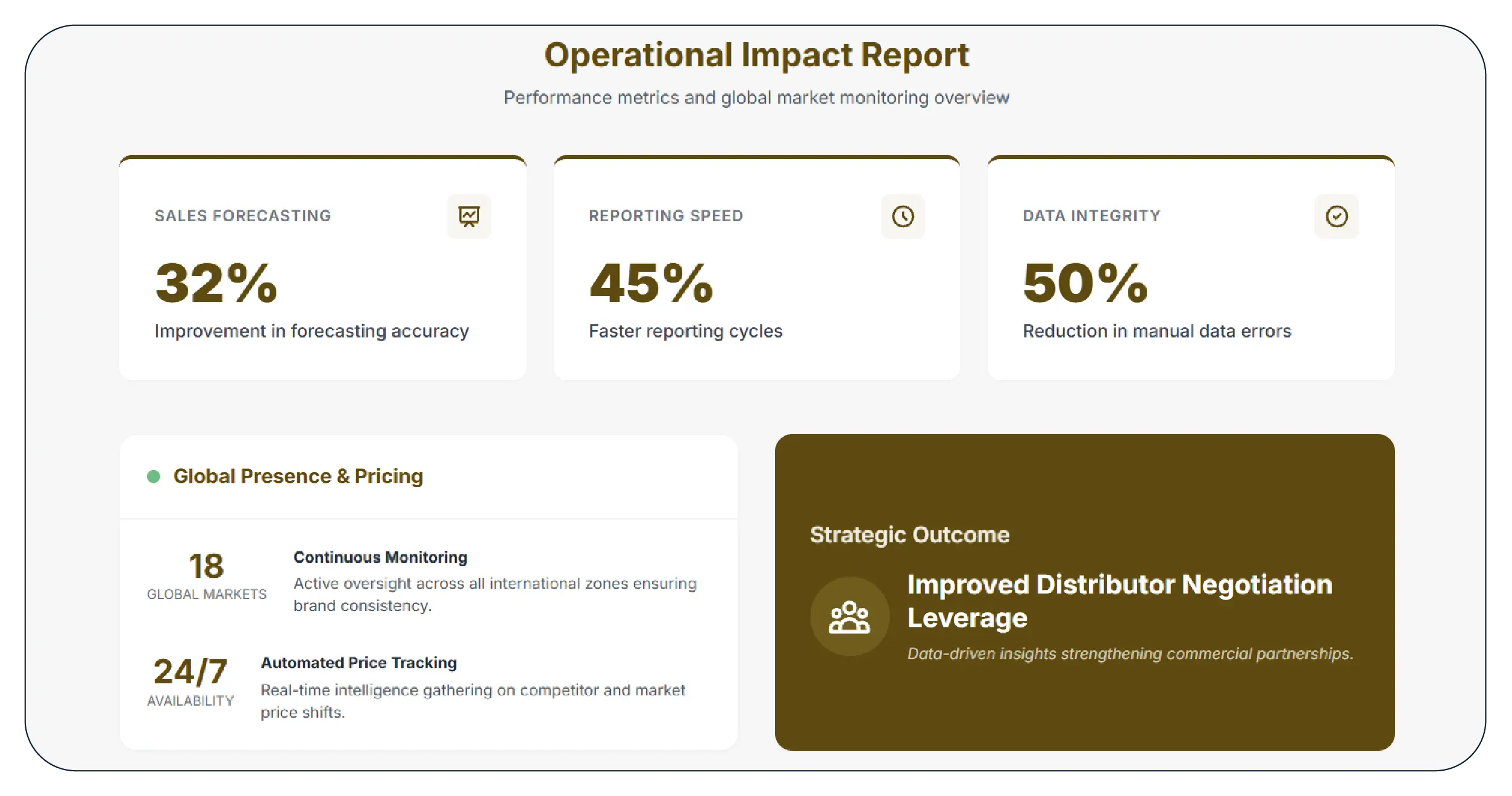Results & Key Metrics
